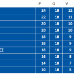 Classifica FIP RE