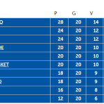 classifica fip re